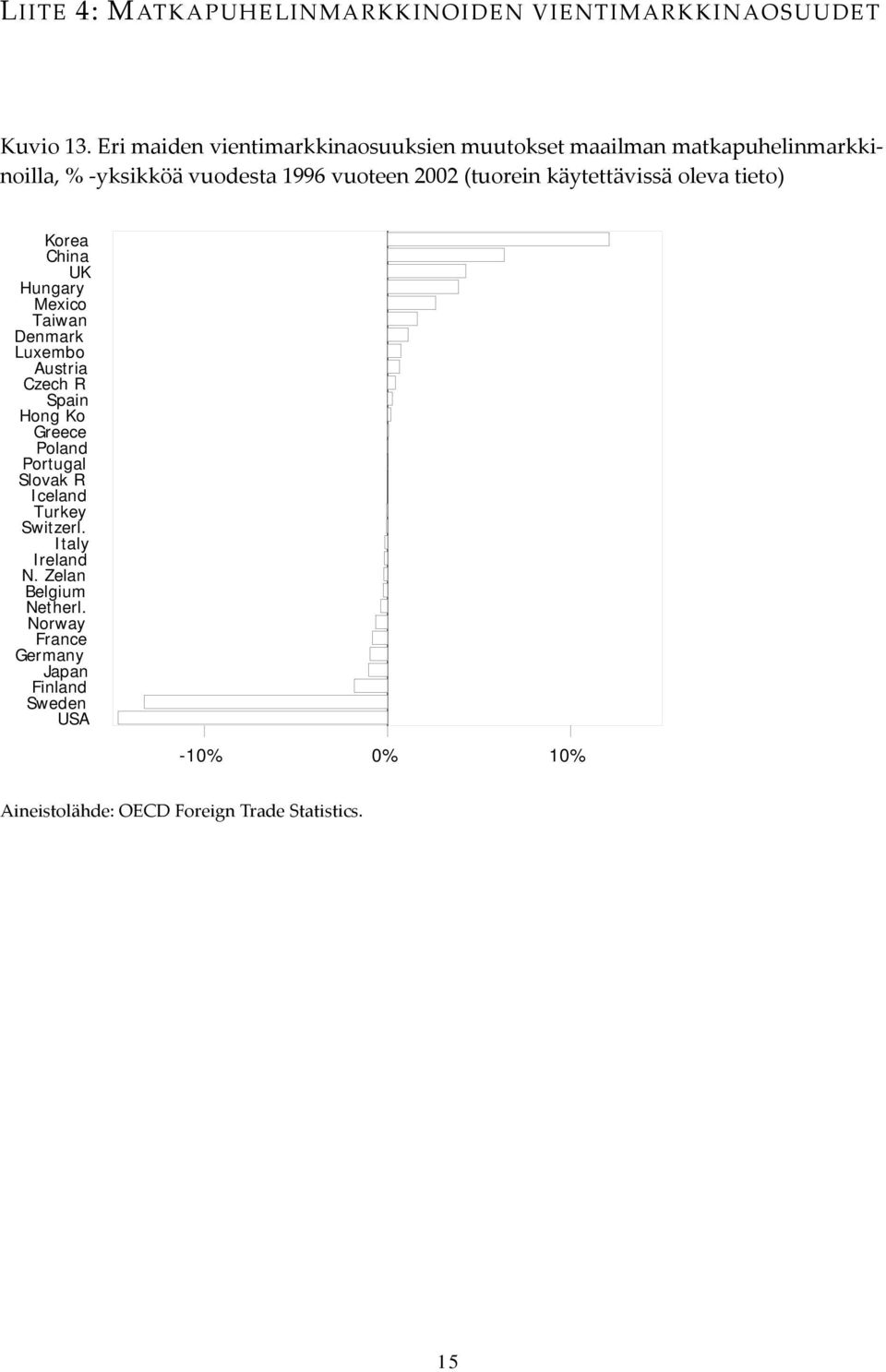 (tuorein käytettävissä oleva tieto) Korea China UK Hungary Mexico Taiwan Denmark Luxembo Austria Czech R Spain Hong Ko Greece