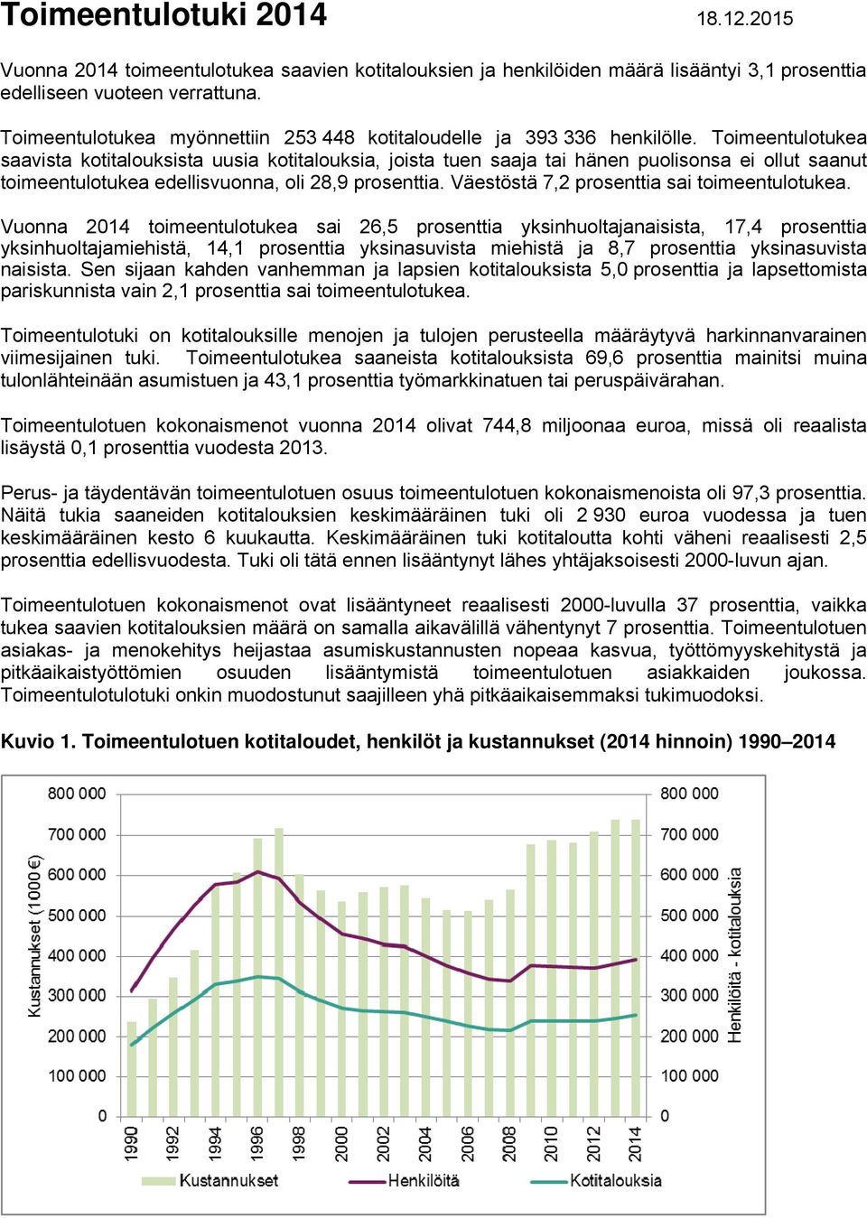 Toimeentulotukea saavista kotitalouksista uusia kotitalouksia, joista tuen saaja tai hänen puolisonsa ei ollut saanut toimeentulotukea edellisvuonna, oli 28,9 prosenttia.