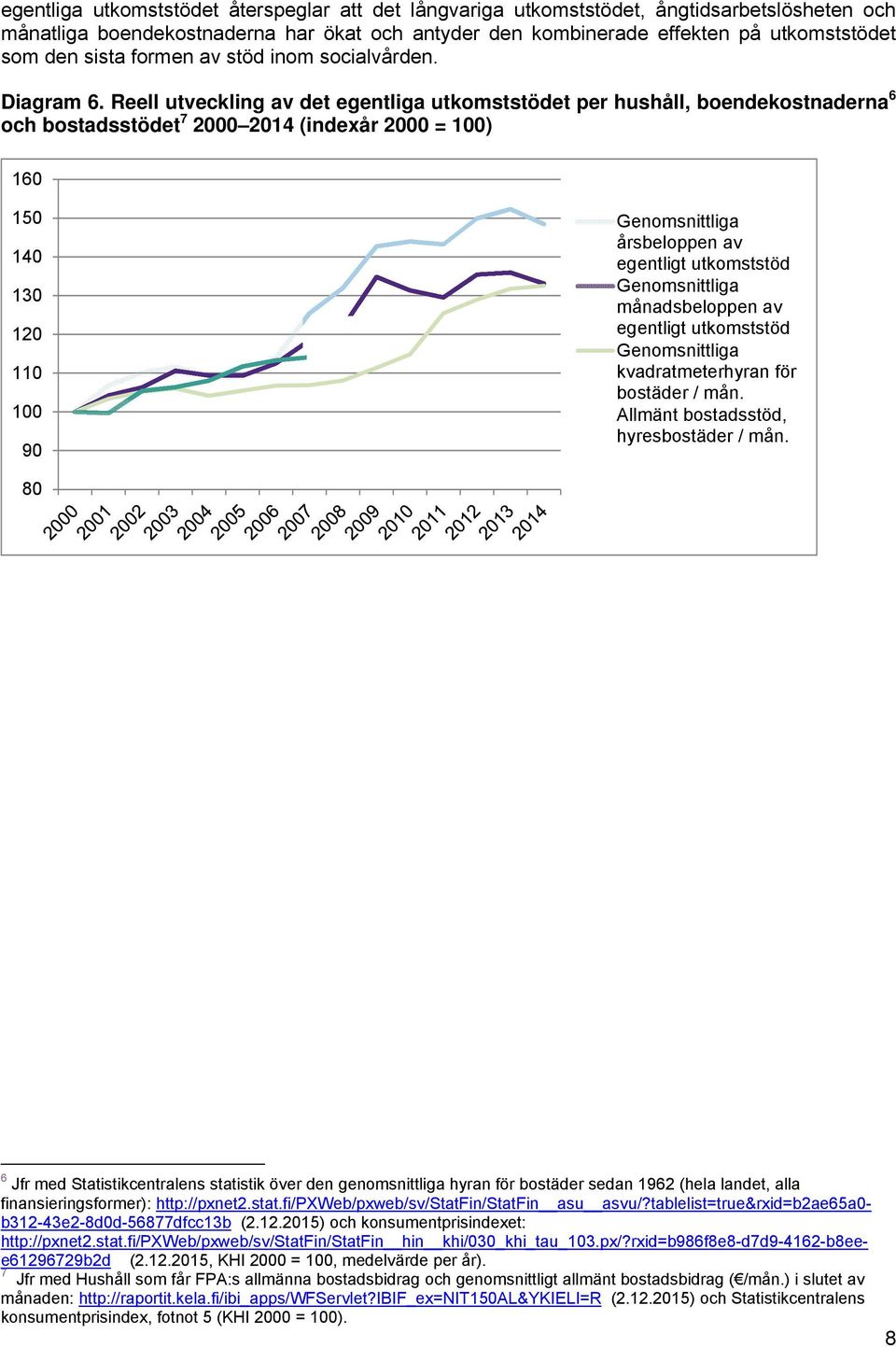 Reell utveckling av det egentliga utkomststödet per hushåll, boendekostnaderna 6 och bostadsstödet 7 2000 2014 (indexår 2000 = 100) 160 150 140 130 120 110 100 90 Genomsnittliga årsbeloppen av