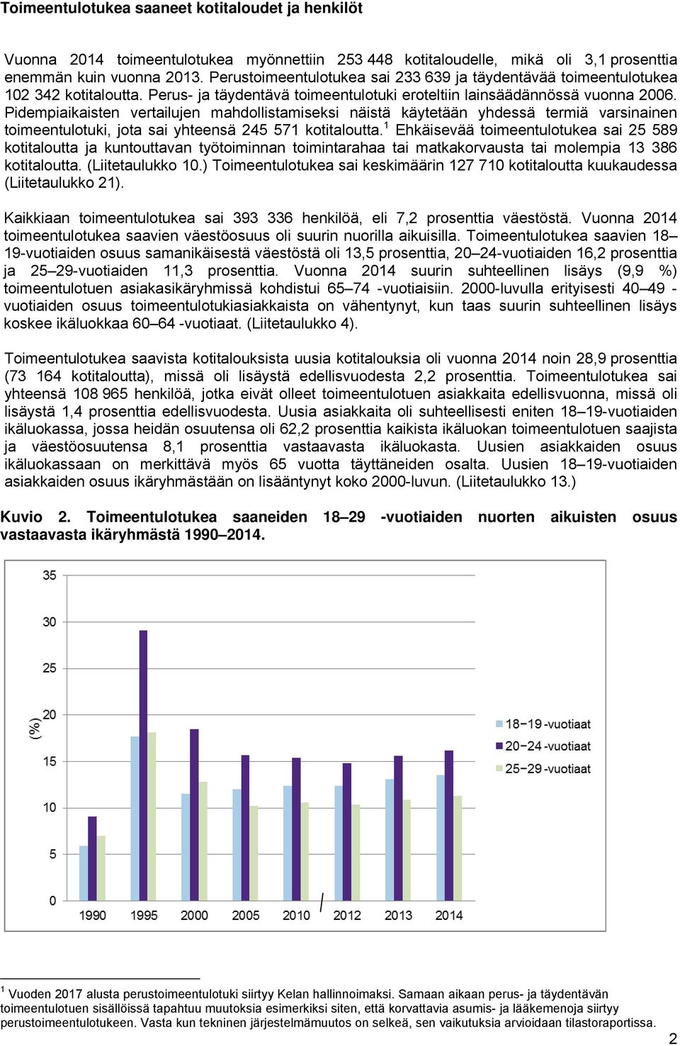 Pidempiaikaisten vertailujen mahdollistamiseksi näistä käytetään yhdessä termiä varsinainen toimeentulotuki, jota sai yhteensä 245 571 kotitaloutta.