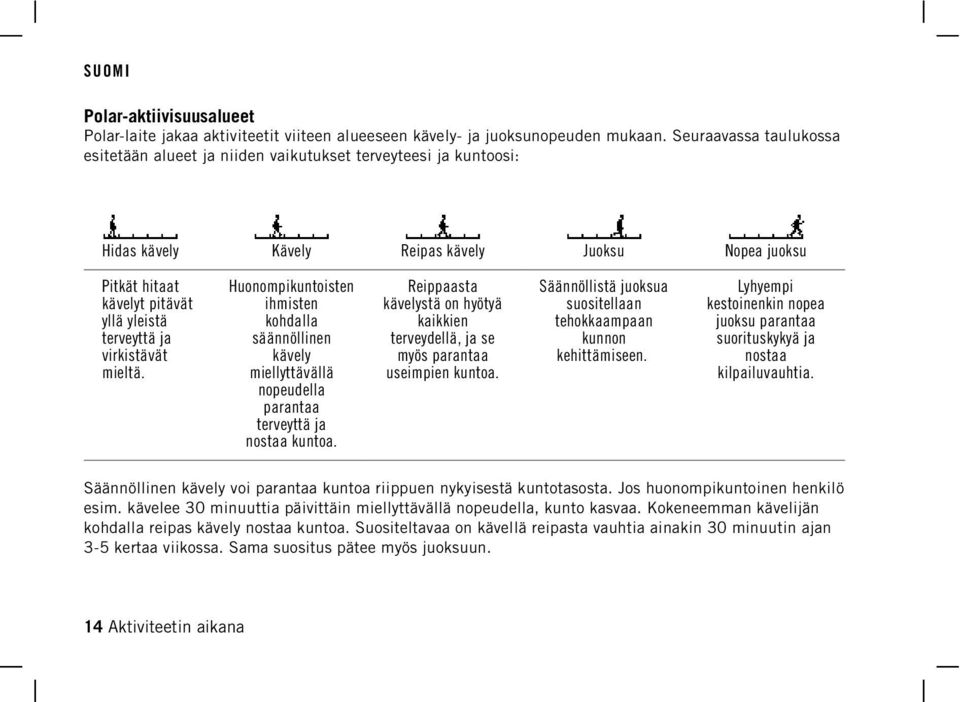 Kävely Reipas kävely Juoksu Nopea juoksu Huonompikuntoisten ihmisten kohdalla säännöllinen kävely miellyttävällä nopeudella parantaa terveyttä ja nostaa kuntoa.