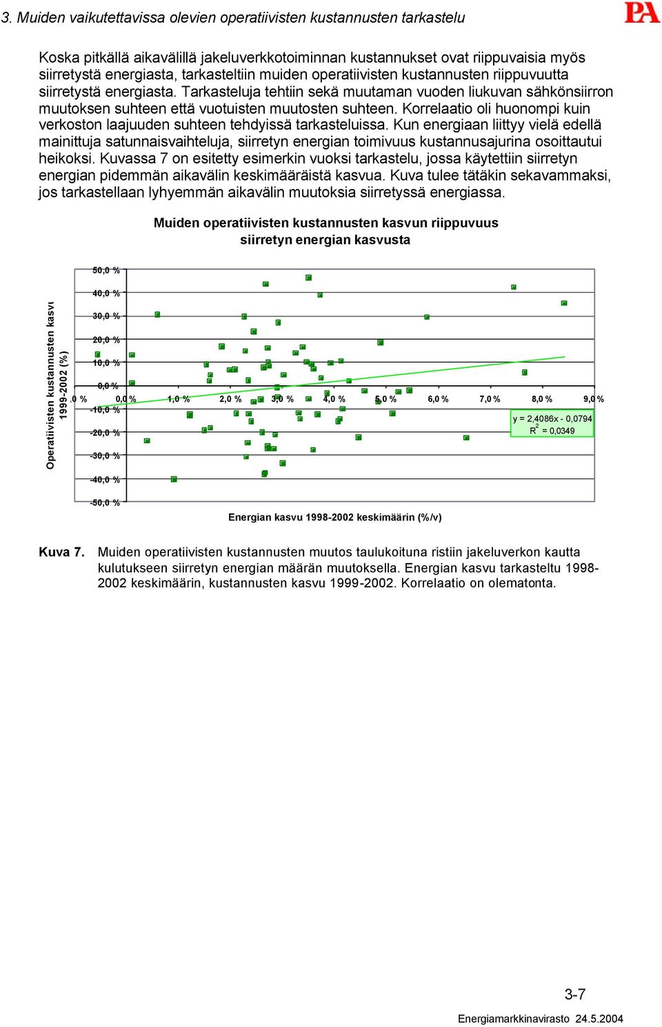 Korrelaatio oli huonompi kuin verkoston laajuuden suhteen tehdyissä tarkasteluissa.