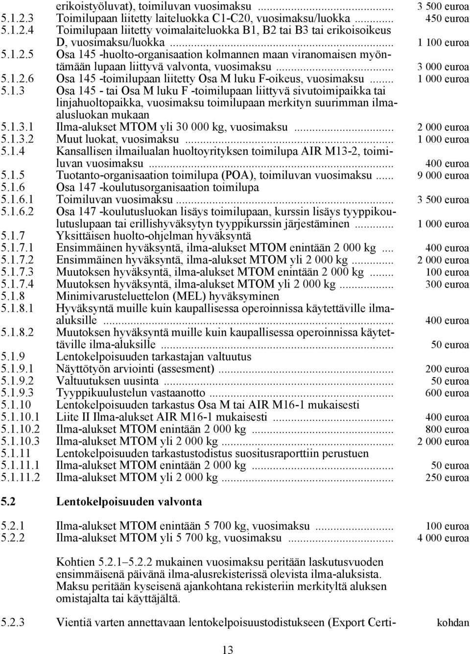 .. 3 000 euroa 5.1.2.6 Osa 145 -toimilupaan liitetty Osa M luku F-oikeus, vuosimaksu... 1 000 euroa 5.1.3 Osa 145 - tai Osa M luku F -toimilupaan liittyvä sivutoimipaikka tai linjahuoltopaikka, vuosimaksu toimilupaan merkityn suurimman ilmaalusluokan mukaan 5.
