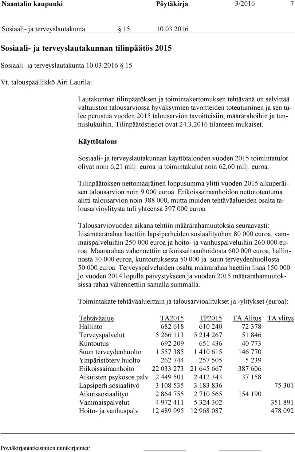 2015 talousarvion tavoitteisiin, määrärahoihin ja tunnus lu kui hin. Tilinpäätöstiedot ovat 24.3.2016 tilanteen mukaiset.