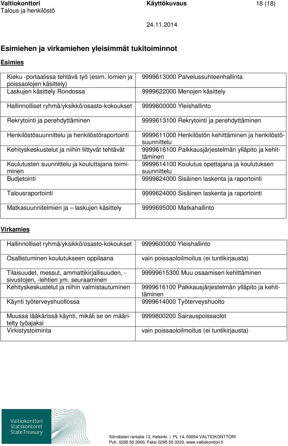 Kehityskeskustelut ja niihin liittyvät tehtävät Koulutusten suunnittelu ja kouluttajana toimiminen Budjetointi Talousraportointi Matkasuunnitelmien ja laskujen käsittely 9999613000