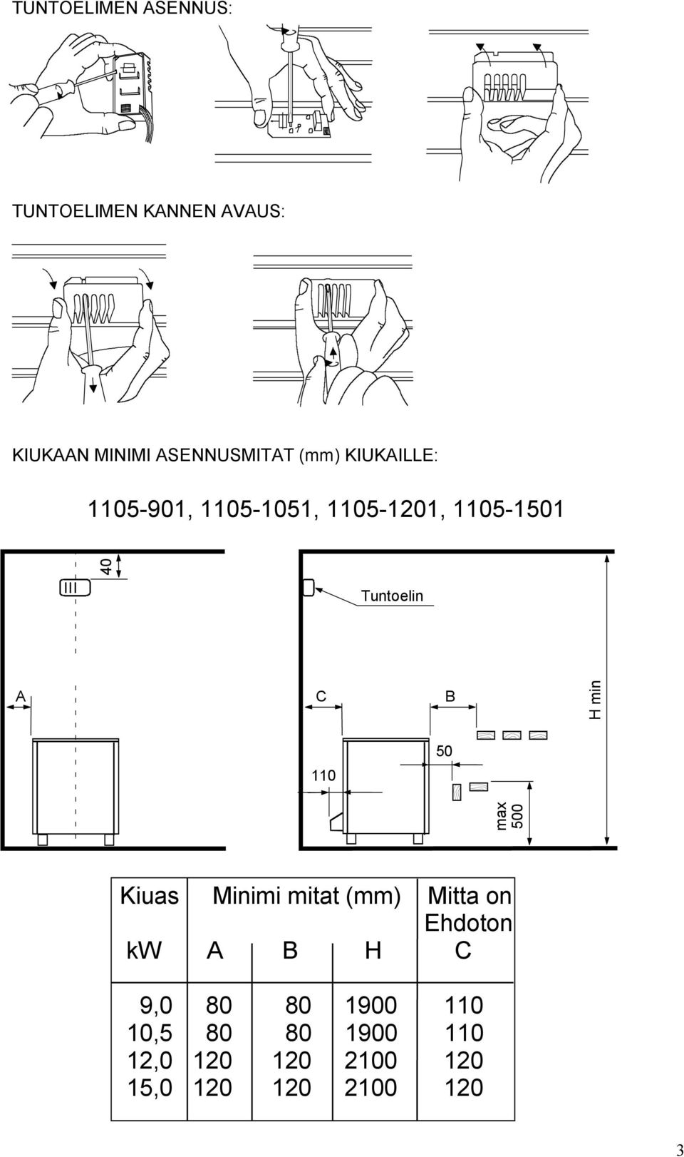 500 40 A C B H min 110 Kiuas Minimi mitat (mm) Mitta on Ehdoton kw A B H C