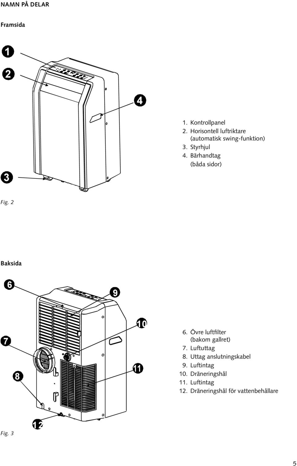 Bärhandtag (båda sidor) Fig. 2 Baksida 6 9 7 8 10 11 6.