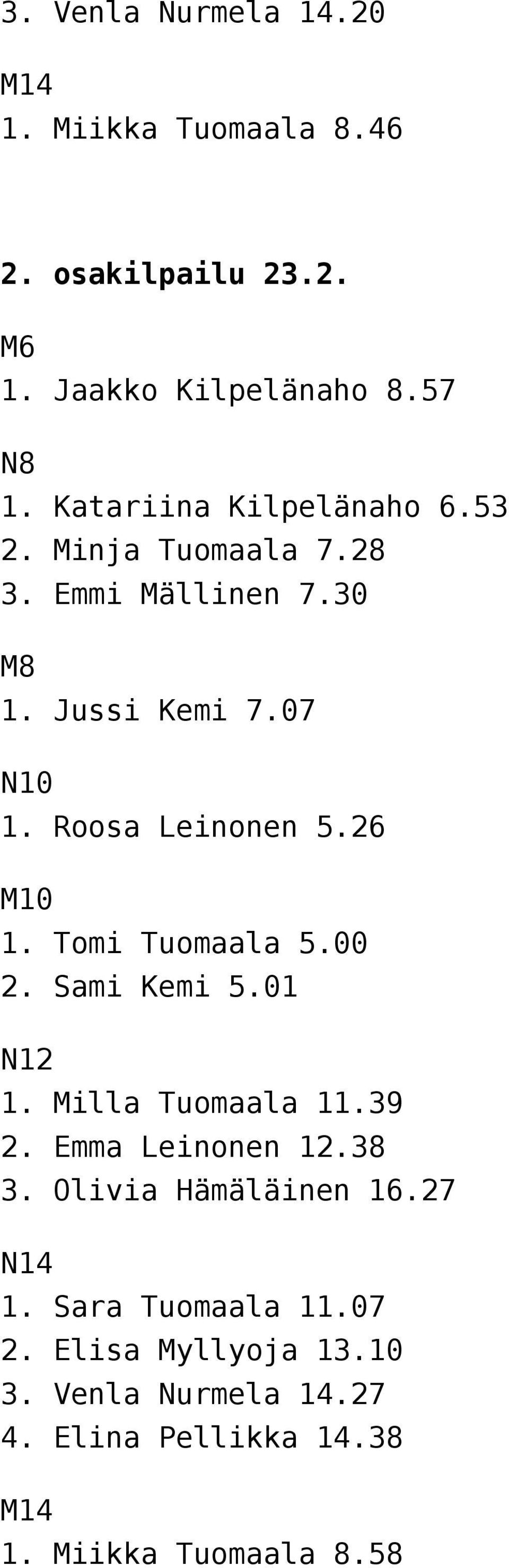 26 M10 1. Tomi Tuomaala 5.00 2. Sami Kemi 5.01 N12 1. Milla Tuomaala 11.39 2. Emma Leinonen 12.38 3.