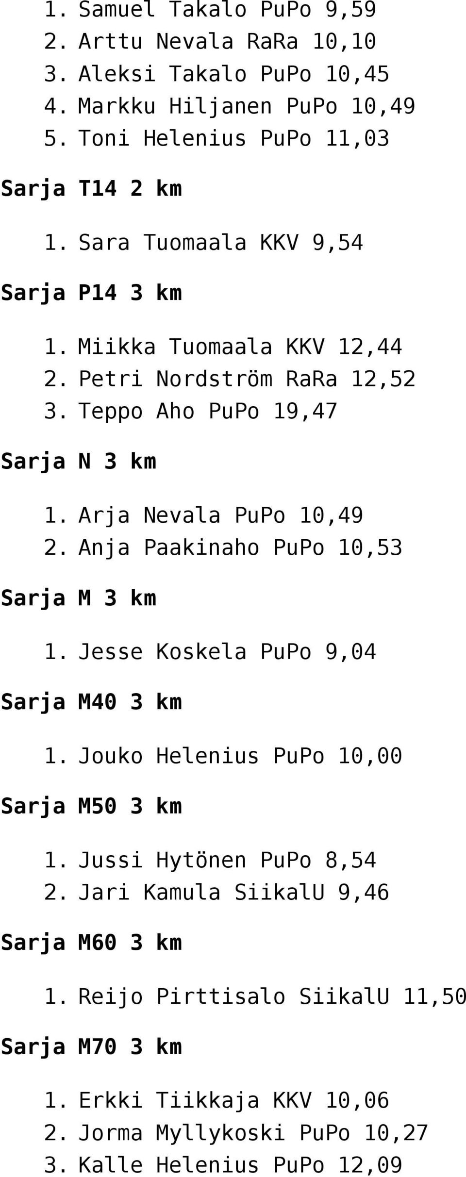 Jesse Koskela PuPo 9,04 Sarja M40 3 km 1. Jouko Helenius PuPo 10,00 Sarja M50 3 km 1. 2. Jussi Hytönen PuPo 8,54 Jari Kamula SiikalU 9,46 Sarja M60 3 km 1.