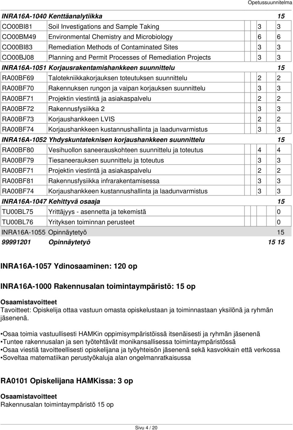 Rakennuksen rungon ja vaipan korjauksen suunnittelu 3 3 RA00BF71 Projektin viestintä ja asiakaspalvelu 2 2 RA00BF72 Rakennusfysiikka 2 3 3 RA00BF73 Korjaushankkeen LVIS 2 2 RA00BF74 Korjaushankkeen