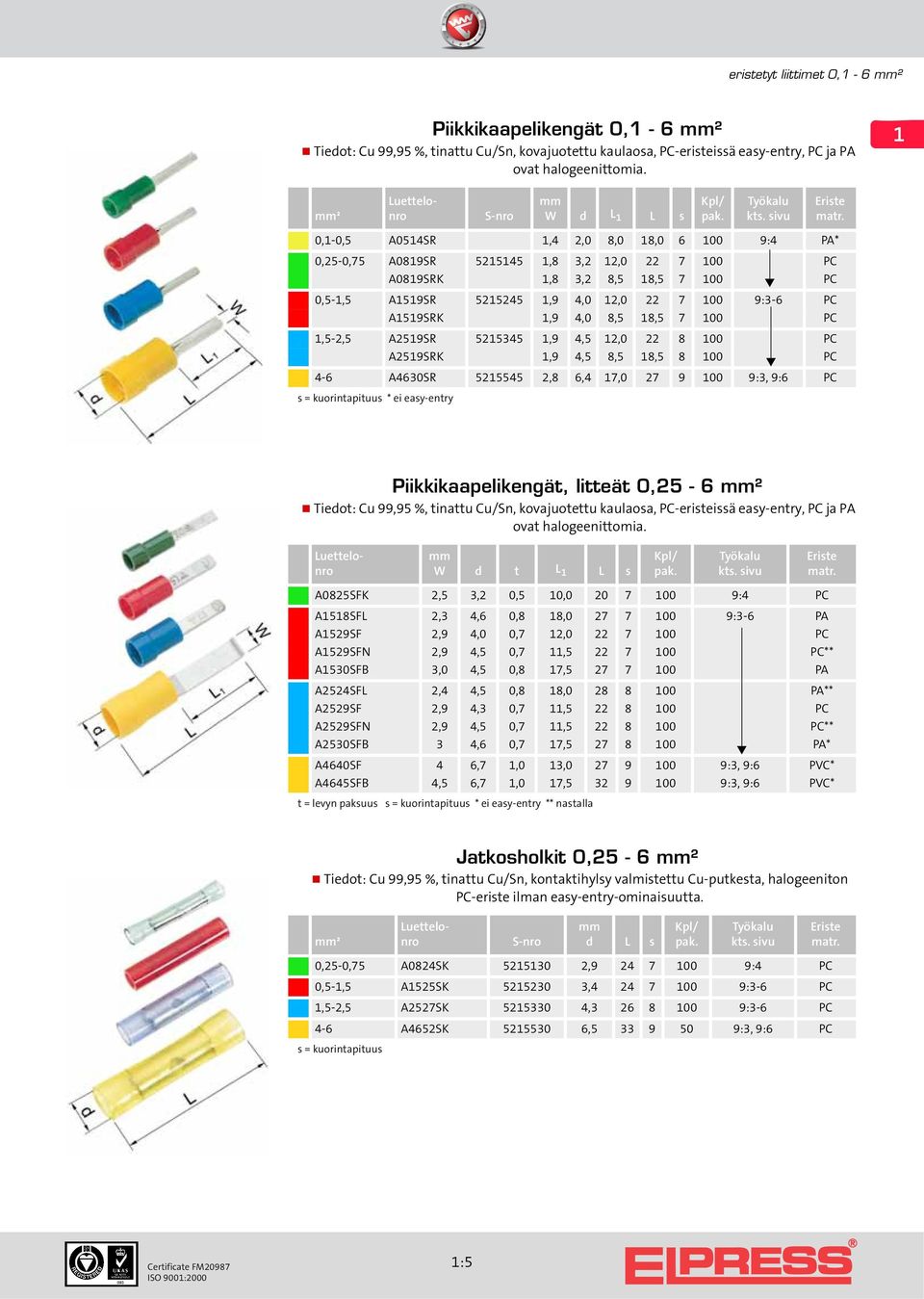 5215545 2,8 6,4 17,0 27 9 100 9:3, 9:6 PC s = kuorintapituus * ei easy-entry Piikkikaapelikengät, litteät 0,25-6 ² A0825SFK 2,5 3,2 0,5 10,0 20 7 100 9:4 PC A1518SFL 2,3 4,6 0,8 18,0 27 7 100 9:3-6