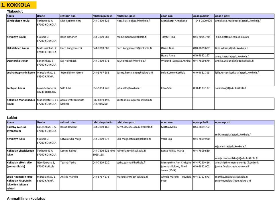 fi Kiviniityn koulu Kuusitie 3 67200 KOKKOLA Hakalahden koulu Matruusinkatu 2 Donnerska skolan Banerinkatu 3 Reijo Timonen 044-7809 683 reijo.timonen@kokkola.fi Slotte Tiina 044-7095 770 tiina.