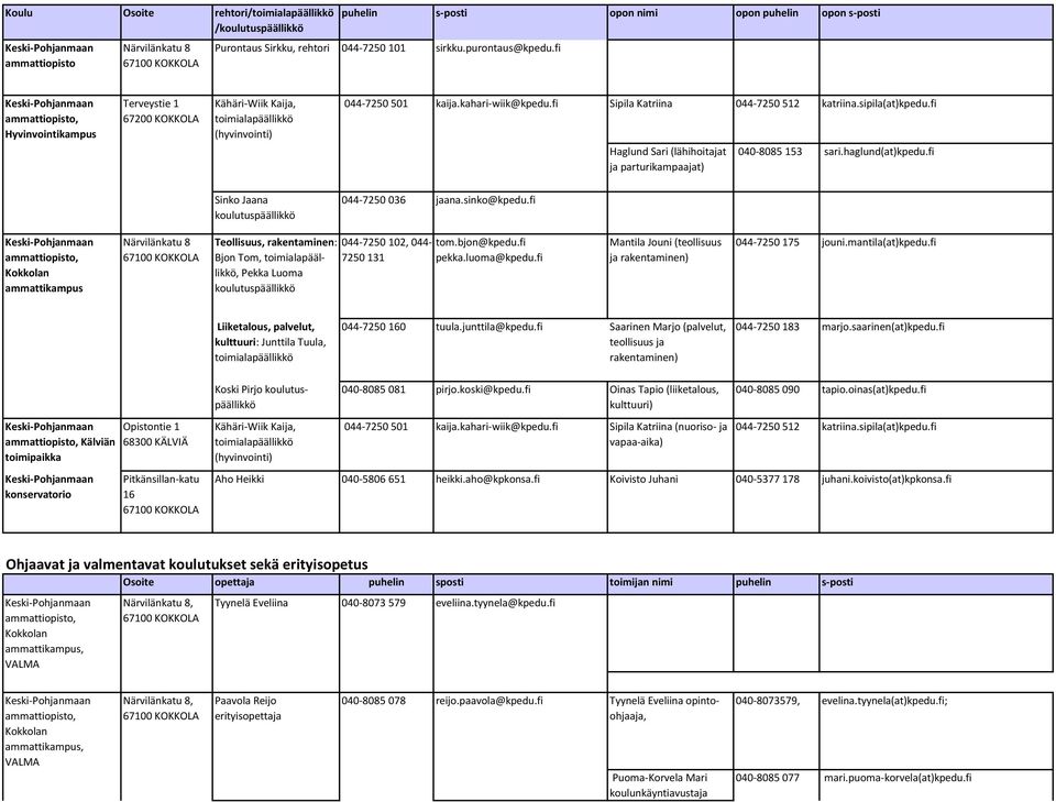 sipila(at)kpedu.fi Haglund Sari (lähihoitajat ja parturikampaajat) 040-8085 153 sari.haglund(at)kpedu.fi Sinko Jaana koulutuspäällikkö 044-7250 036 jaana.sinko@kpedu.
