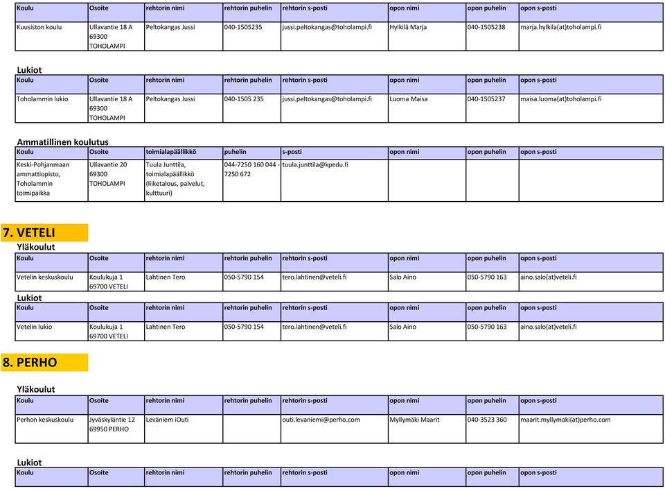 fi Ammatillinen koulutus Koulu Osoite toimialapäällikkö puhelin s-posti opon nimi opon puhelin opon s-posti Toholammin toimipaikka Ullavantie 20 69300 TOHOLAMPI Tuula Junttila, toimialapäällikkö
