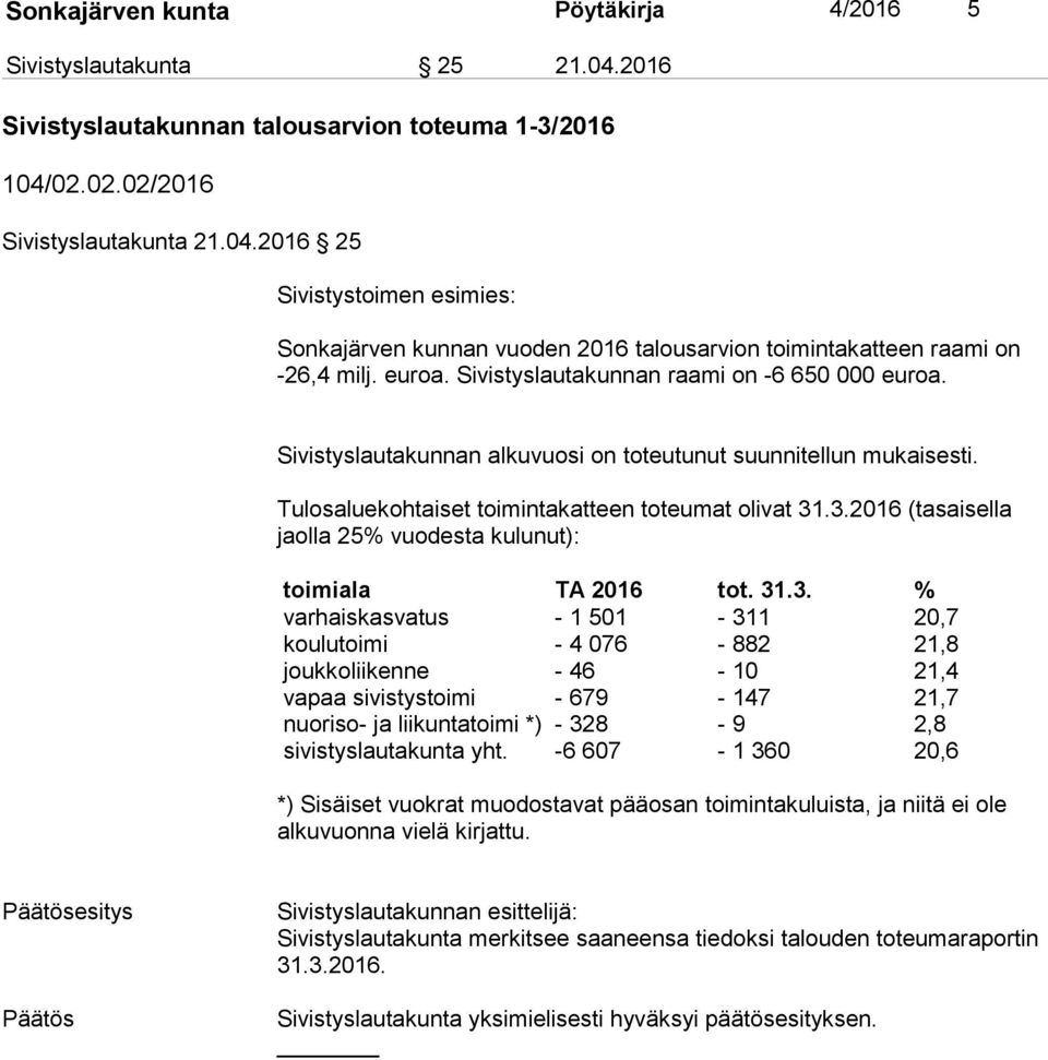 .3.2016 (tasaisella jaolla 25% vuodesta kulunut): toimiala TA 2016 tot. 31.3. % varhaiskasvatus - 1 501-311 20,7 koulutoimi - 4 076-882 21,8 joukkoliikenne - 46-10 21,4 vapaa sivistystoimi - 679-147 21,7 nuoriso- ja liikuntatoimi *) - 328-9 2,8 sivistyslautakunta yht.