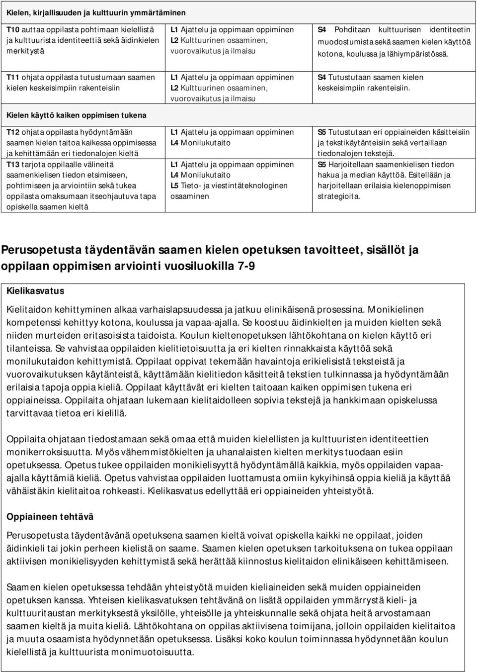 oppilaalle välineitä saamenkielisen tiedon etsimiseen, pohtimiseen ja arviointiin sekä tukea oppilasta omaksumaan itseohjautuva tapa opiskella saamen kieltä S4 Pohditaan kulttuurisen identiteetin