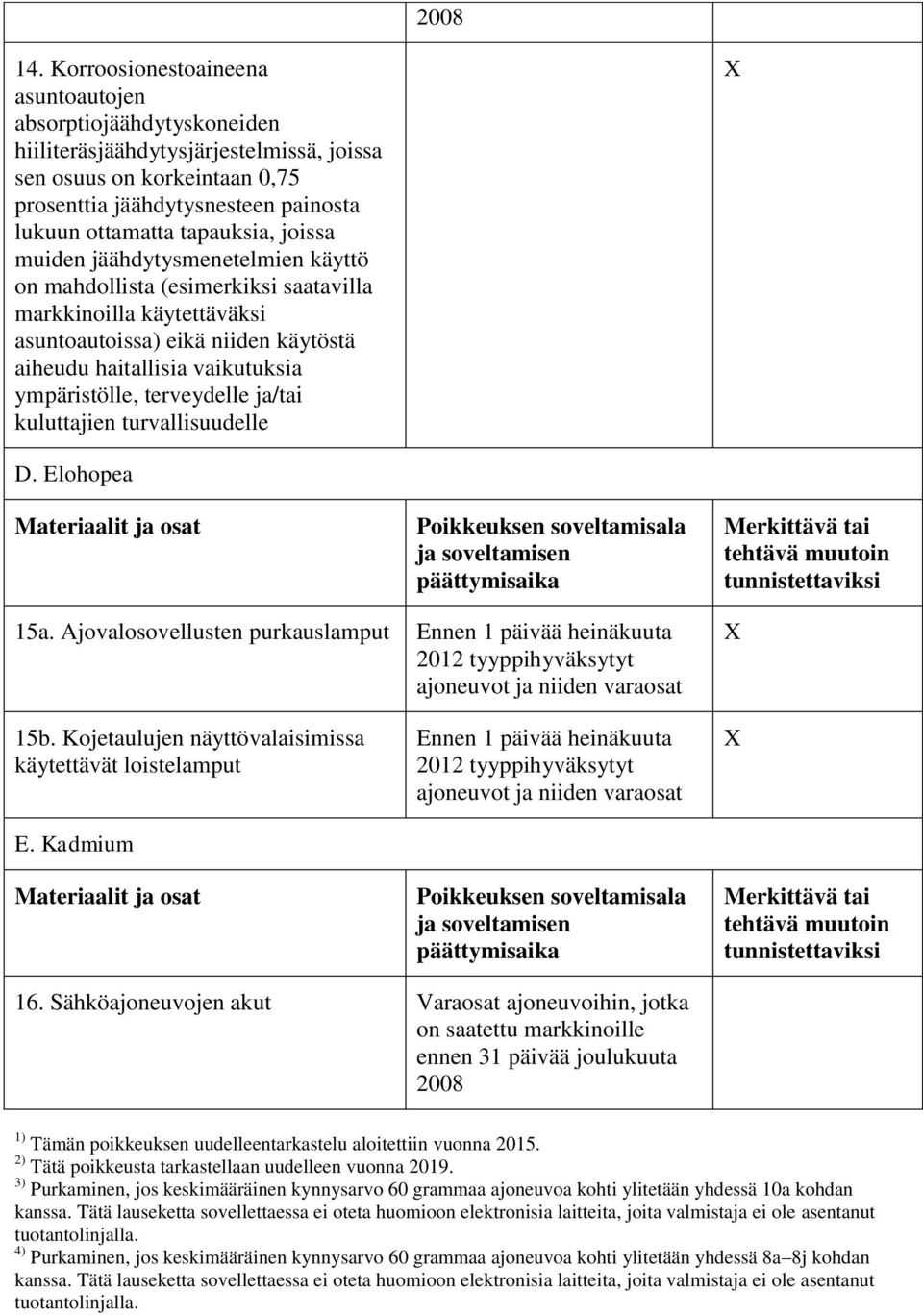 joissa muiden jäähdytysmenetelmien käyttö on mahdollista (esimerkiksi saatavilla markkinoilla käytettäväksi asuntoautoissa) eikä niiden käytöstä aiheudu haitallisia vaikutuksia ympäristölle,