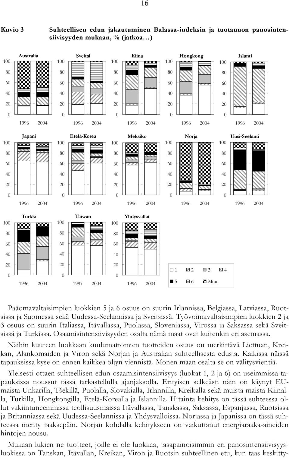 Uudessa-Seelannissa ja Sveitsissä. Työvoimavaltaisimpien luokkien ja osuus on suurin Italiassa, Itävallassa, Puolassa, Sloveniassa, Virossa ja Saksassa sekä Sveitsissä ja Turkissa.