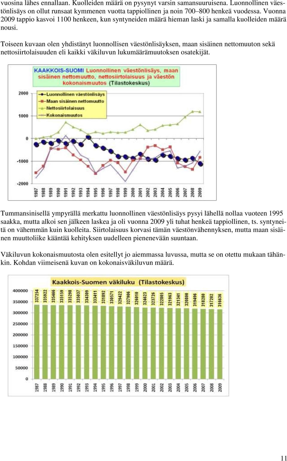 Toiseen kuvaan olen yhdistänyt luonnollisen väestönlisäyksen, maan sisäinen nettomuuton sekä nettosiirtolaisuuden eli kaikki väkiluvun lukumäärämuutoksen osatekijät.