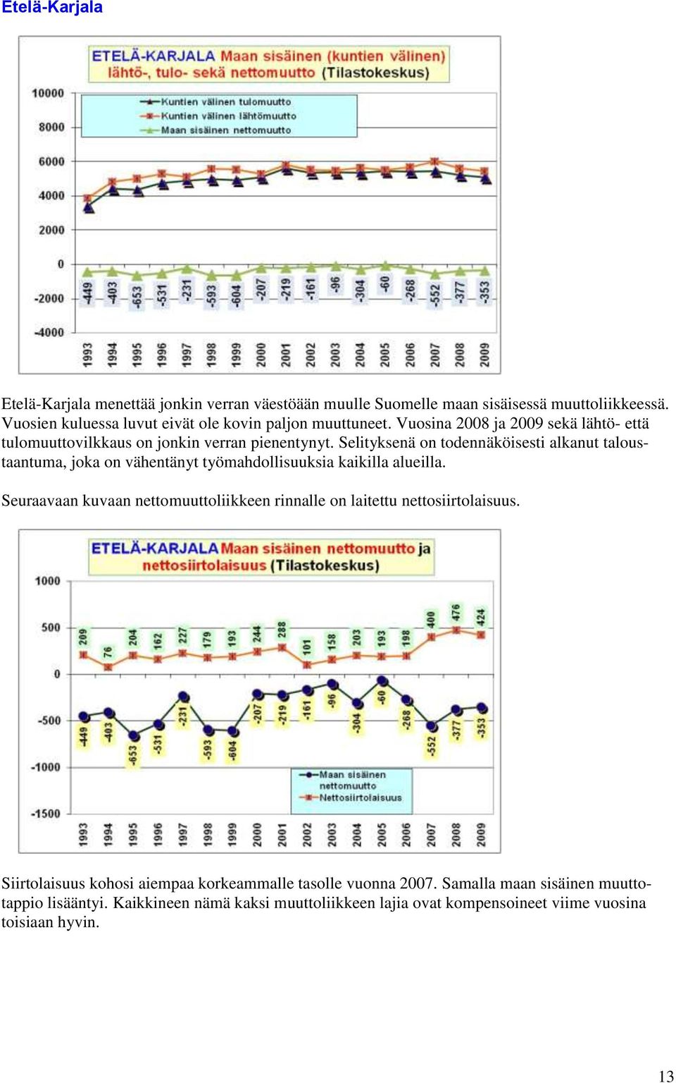 Selityksenä on todennäköisesti alkanut taloustaantuma, joka on vähentänyt työmahdollisuuksia kaikilla alueilla.