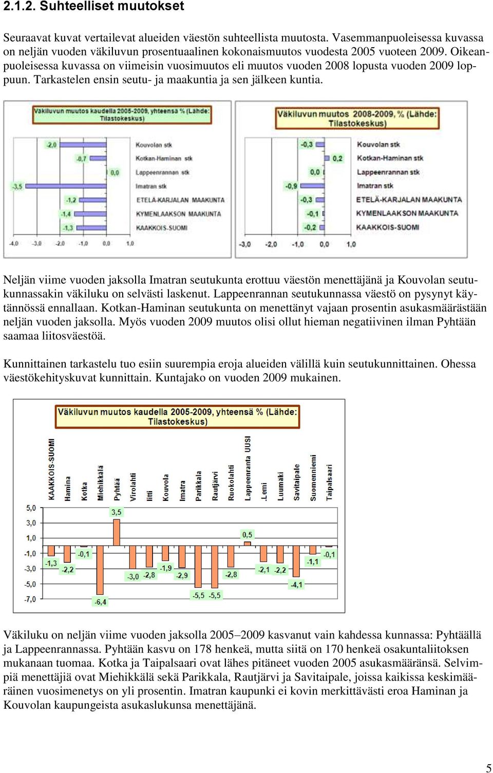 Oikeanpuoleisessa kuvassa on viimeisin vuosimuutos eli muutos vuoden 2008 lopusta vuoden 2009 loppuun. Tarkastelen ensin seutu- ja maakuntia ja sen jälkeen kuntia.