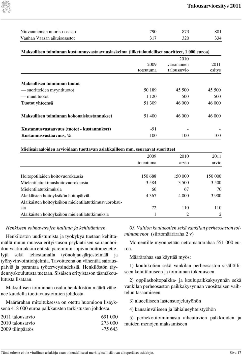 kokonaiskustannukset 51 400 46 000 46 000 Kustannusvastaavuus (tuotot - kustannukset) -91 - - Kustannusvastaavuus, % 100 100 100 Mielisairaaloiden arvioidaan tuottavan asiakkailleen mm.