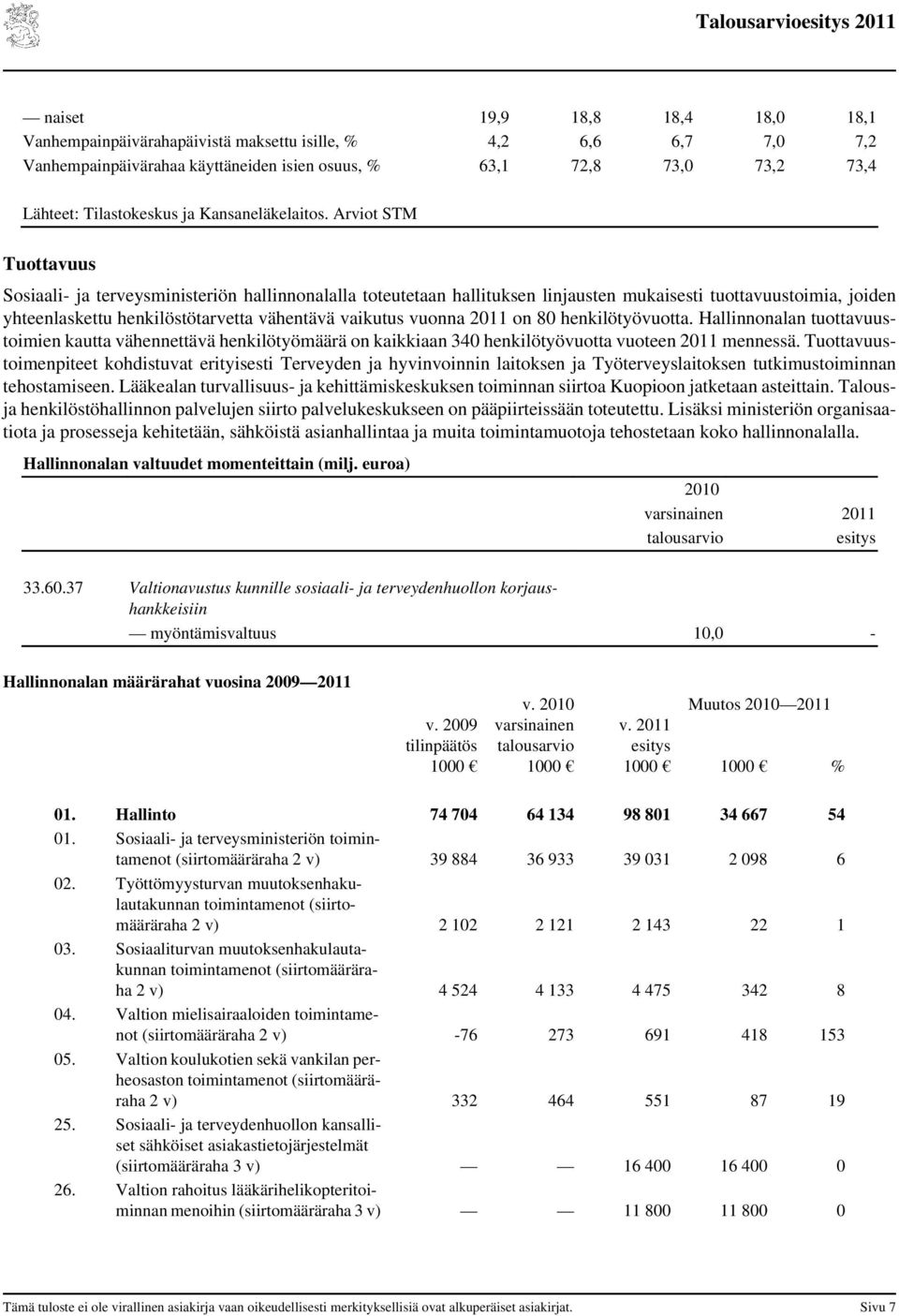 Arviot STM Tuottavuus Sosiaali- ja terveysministeriön hallinnonalalla toteutetaan hallituksen linjausten mukaisesti tuottavuustoimia, joiden yhteenlaskettu henkilöstötarvetta vähentävä vaikutus