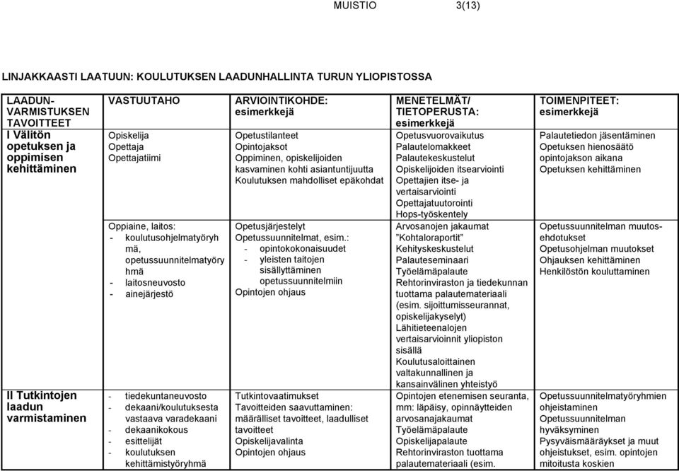 vastaava varadekaani - dekaanikokous - esittelijät - koulutuksen kehittämistyöryhmä ARVIOINTIKOHDE: esimerkkejä Opetustilanteet Opintojaksot Oppiminen, opiskelijoiden kasvaminen kohti