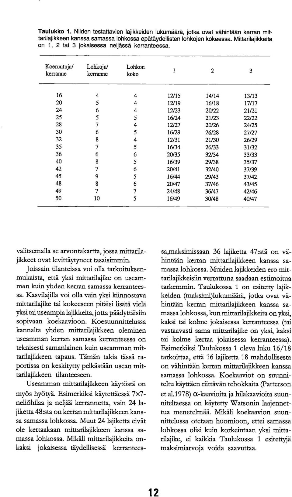 Koeruutuja/ kerranne Lohlcoja/ kerranne Lohkon koko 3 16 1/15 1/1 13/13 0 5 1/19 16/18 17/17 6 1/3 0/ 1/1 5 5 5 16/ 1/3 / 8 7 1/7 0/6 /5 30 6 5 16/9 6/8 7/7 3 8 1/31 1/30 6/9 35 7 5 16/3 6/33 31/3 36