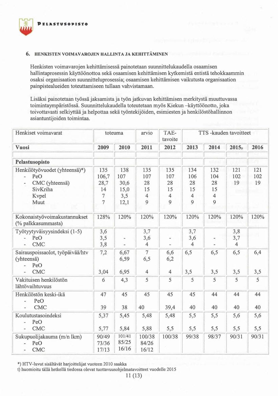 entistä tehokkaammin osaksi organisaation suunnitteluprosessia; osaamisen kehittämisen vaikutusta organisaation painpistealueiden toteuttamiseen tullaan vahvistamaan.