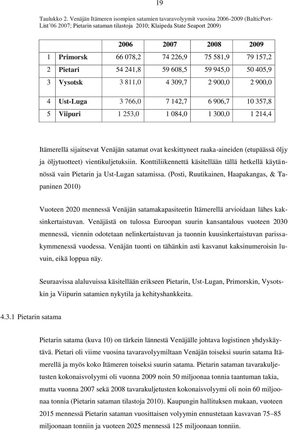 226,9 75 581,9 79 157,2 2 Pietari 54 241,8 59 608,5 59 945,0 50 405,9 3 Vysotsk 3 811,0 4 309,7 2 900,0 2 900,0 4 Ust-Luga 3 766,0 7 142,7 6 906,7 10 357,8 5 Viipuri 1 253,0 1 084,0 1 300,0 1 214,4