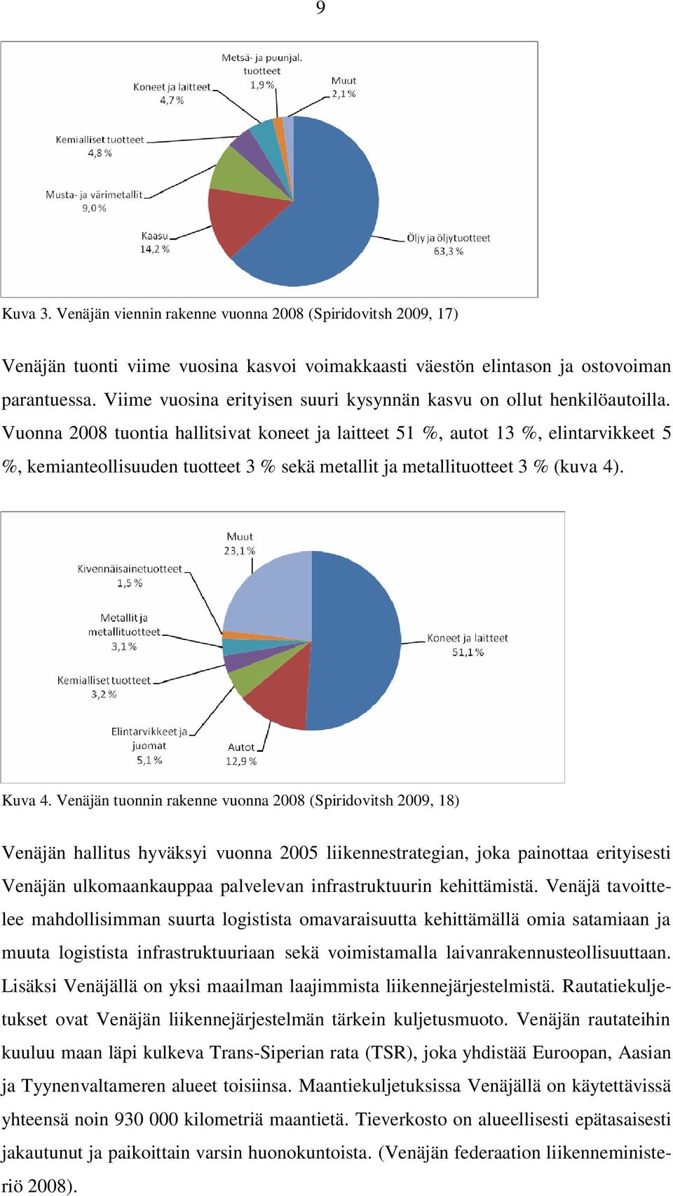 Vuonna 2008 tuontia hallitsivat koneet ja laitteet 51 %, autot 13 %, elintarvikkeet 5 %, kemianteollisuuden tuotteet 3 % sekä metallit ja metallituotteet 3 % (kuva 4). Kuva 4.