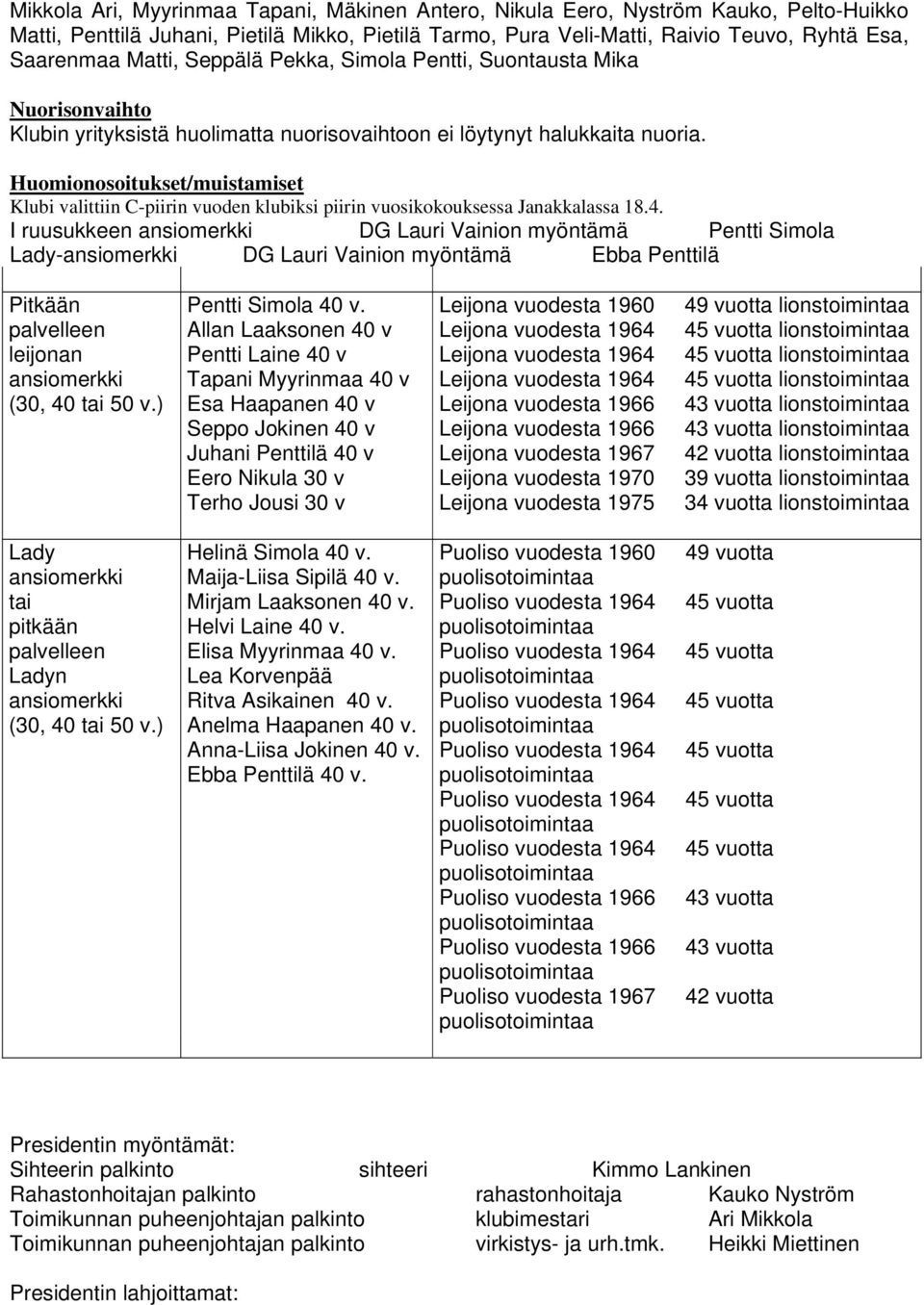 Huomionosoitukset/muistamiset Klubi valittiin C-piirin vuoden klubiksi piirin vuosikokouksessa Janakkalassa 18.4.