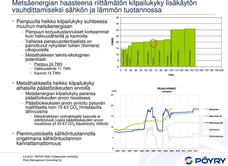 Hakkuutähde 11 TWh Kannot 13 TWh Metsähakkeella heikko kilpailukyky alhaisilla päästöoikeuden arvoilla Metsäenergian kilpailukyky paranee päästöoikeuden arvon noustessa Päästöoikeuksien arvon