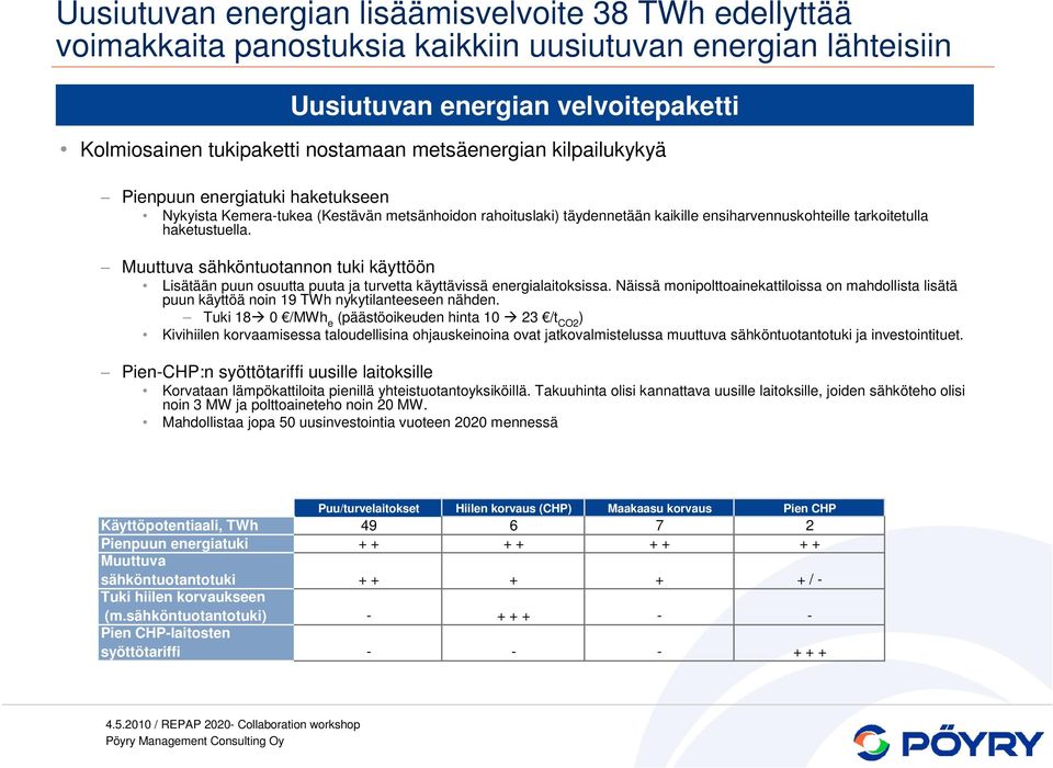 Muuttuva sähköntuotannon tuki käyttöön Lisätään puun osuutta puuta ja turvetta käyttävissä energialaitoksissa.