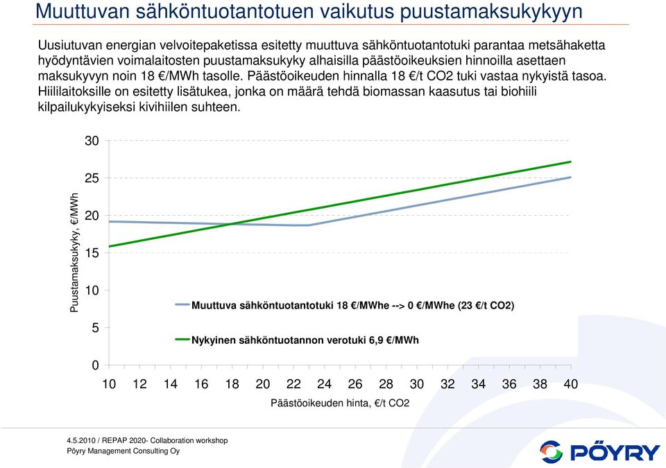 Päästöoikeuden hinnalla 18 /t CO2 tuki vastaa nykyistä tasoa.