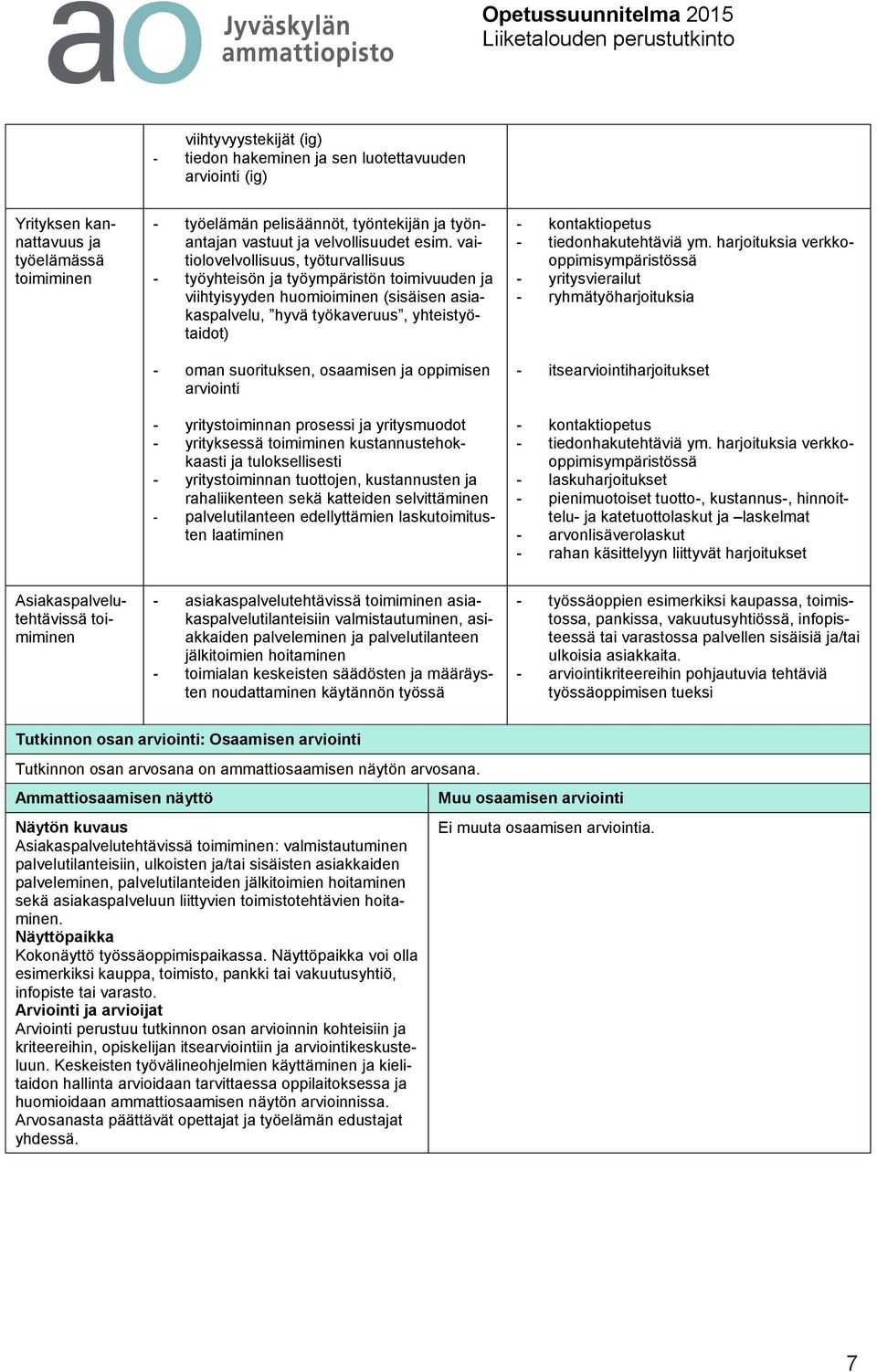 vaitiolovelvollisuus, työturvallisuus - työyhteisön ja työympäristön toimivuuden ja viihtyisyyden huomioiminen (sisäisen asiakaspalvelu, hyvä työkaveruus, yhteistyötaidot) - oman suorituksen,