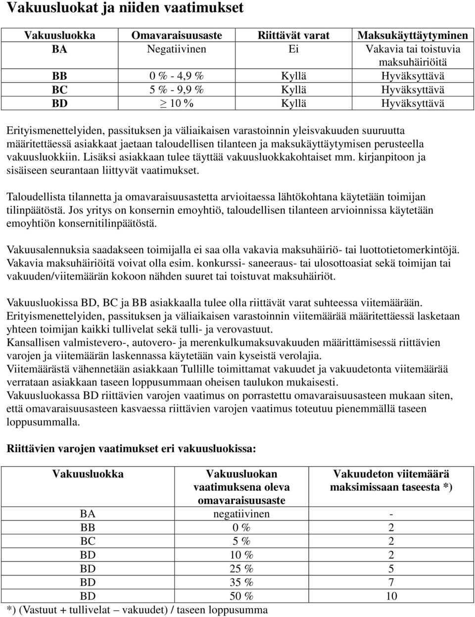 maksukäyttäytymisen perusteella vakuusluokkiin. Lisäksi asiakkaan tulee täyttää vakuusluokkakohtaiset mm. kirjanpitoon ja sisäiseen seurantaan liittyvät vaatimukset.