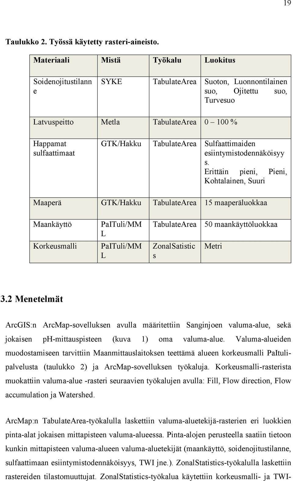 TabulateArea Sulfaattimaiden esiintymistodennäköisyy s.