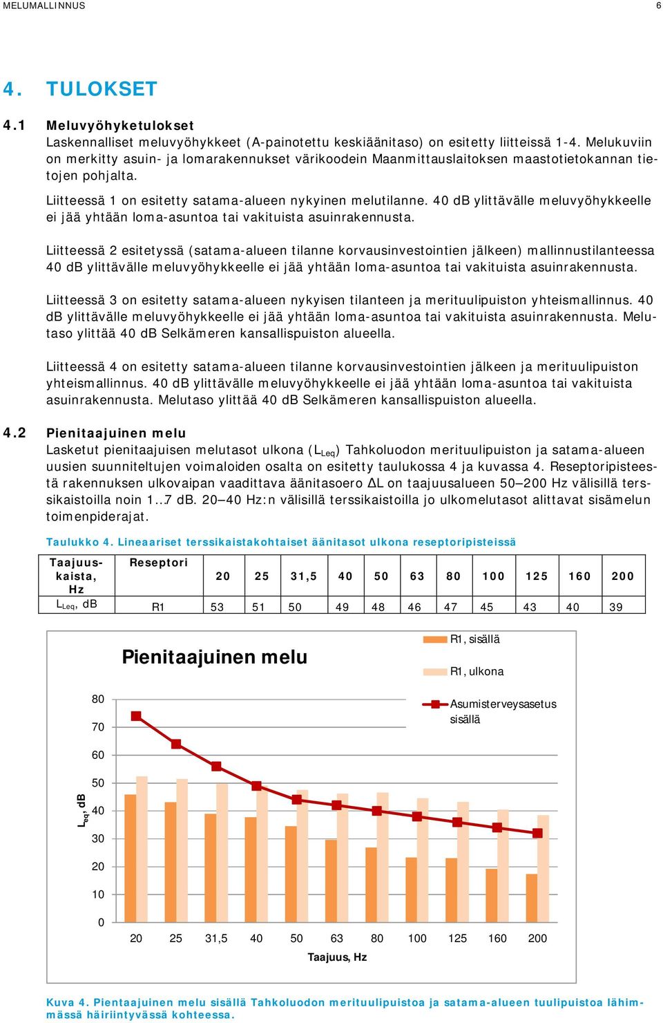 40 db ylittävälle meluvyöhykkeelle ei jää yhtään loma-asuntoa tai vakituista asuinrakennusta.