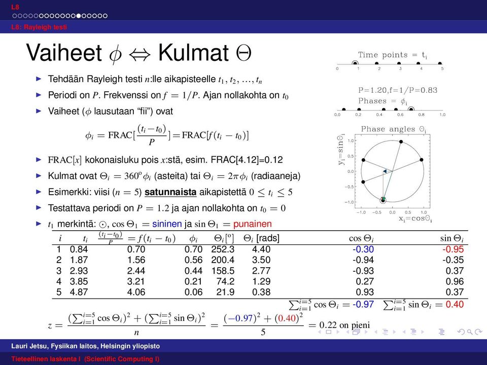 12 Kulmat ovat Θ i = 360 o φ i (asteita) tai Θ i = 2πφ i (radiaaneja) Esimerkki: viisi (n = 5) satunnaista aikapistettä 0 t i 5 Testattava periodi on P = 1.