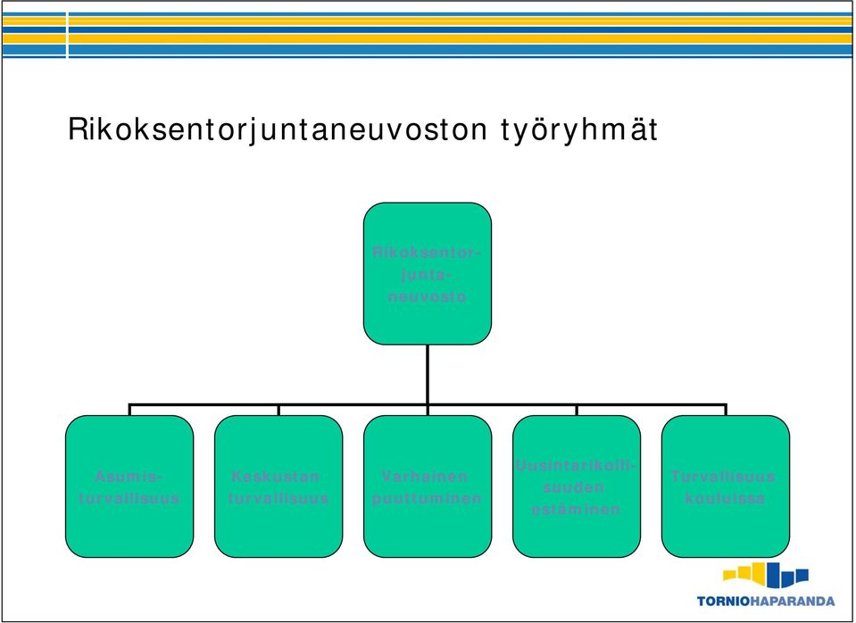 turvallisuus Varhainen puuttuminen