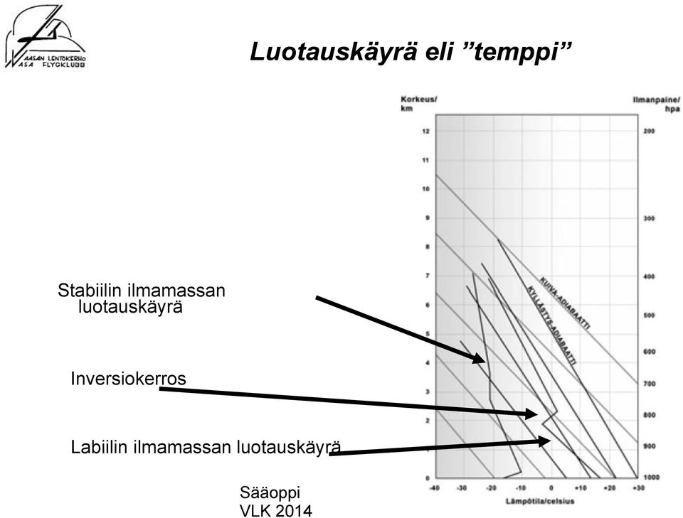 luotauskäyrä