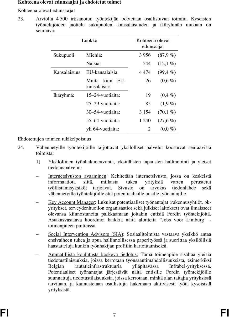 EU-kansalaisia: 4 474 (99,4 %) Muita kuin EUkansalaisia: 26 (0,6 %) Ikäryhmä: 15 24-vuotiaita: 19 (0,4 %) Ehdotettujen toimien tukikelpoisuus 25 29-vuotiaita: 85 (1,9 %) 30 54-vuotiaita: 3 154 (70,1