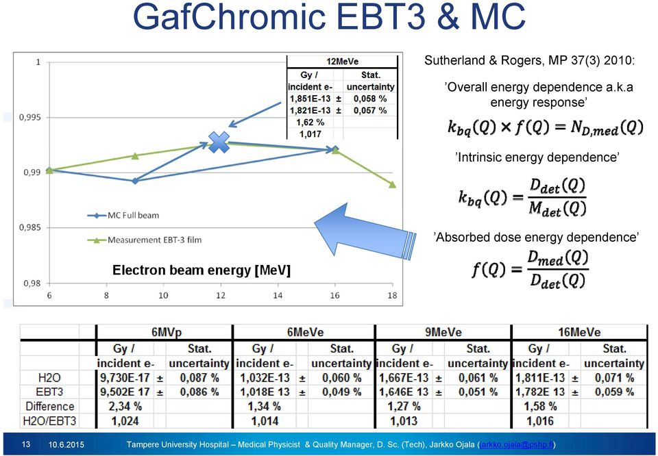 a a energy response Intrinsic energy