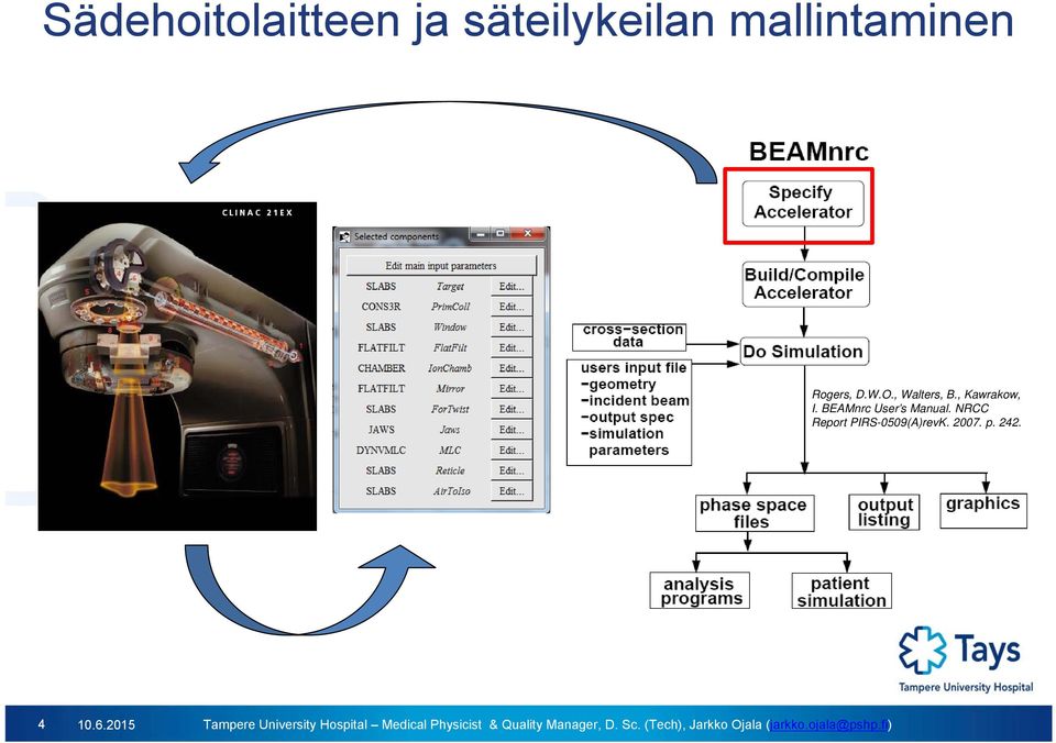 , Kawrakow, I. BEAMnrc User s Manual.