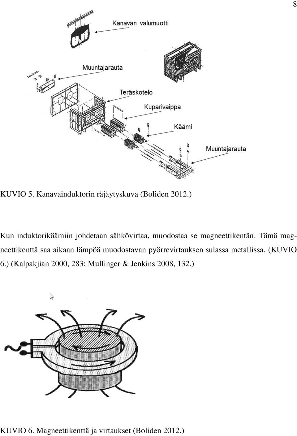 Tämä magneettikenttä saa aikaan lämpöä muodostavan pyörrevirtauksen sulassa