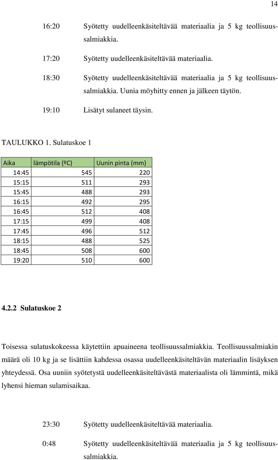 Sulatuskoe 1 Aika lämpötila (ºC) Uunin pinta (mm) 14:45 545 220 15:15 511 293 15:45 488 293 16:15 492 295 16:45 512 408 17:15 499 408 17:45 496 512 18:15 488 525 18:45 508 600 19:20 510 600 4.2.2 Sulatuskoe 2 Toisessa sulatuskokeessa käytettiin apuaineena teollisuussalmiakkia.