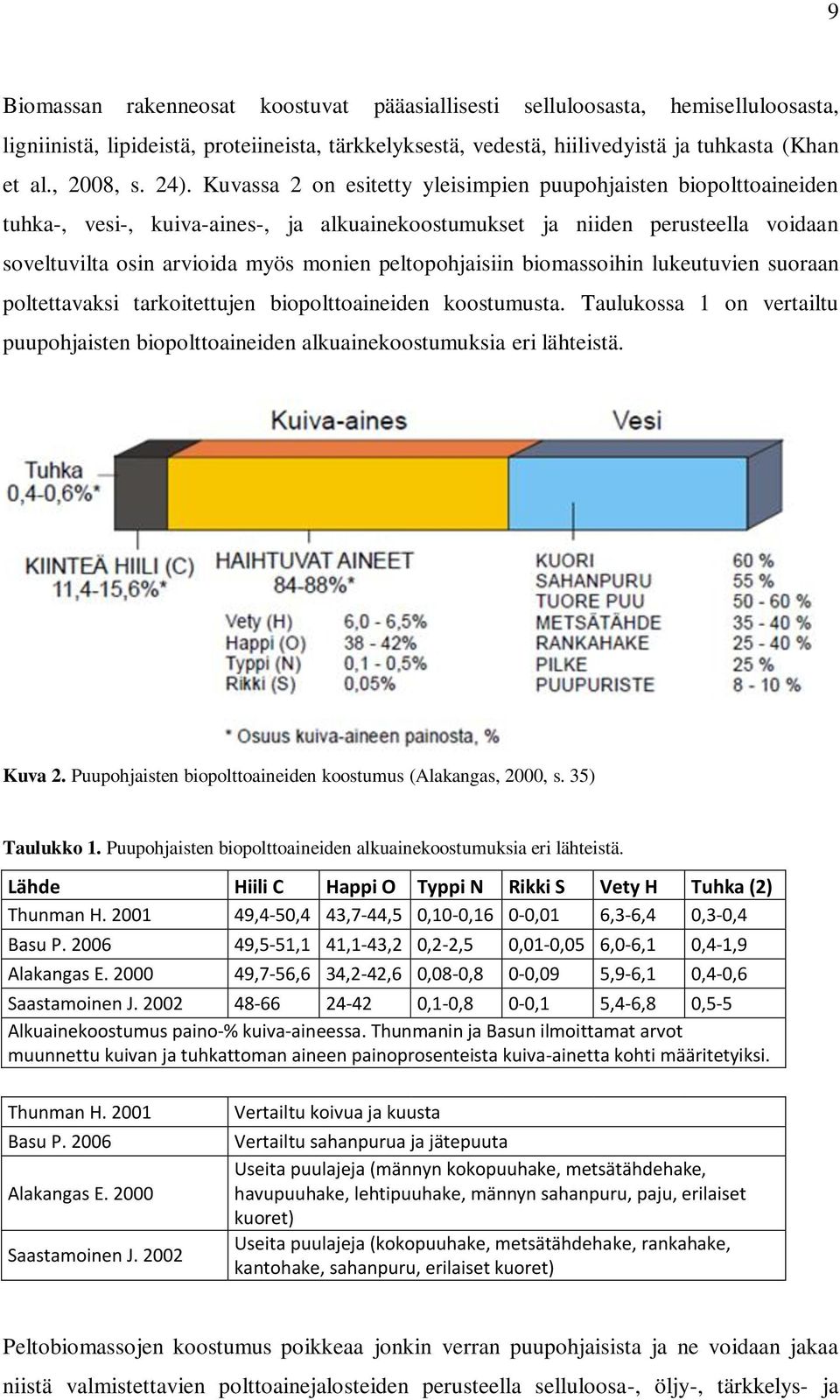 peltopohjaisiin biomassoihin lukeutuvien suoraan poltettavaksi tarkoitettujen biopolttoaineiden koostumusta.