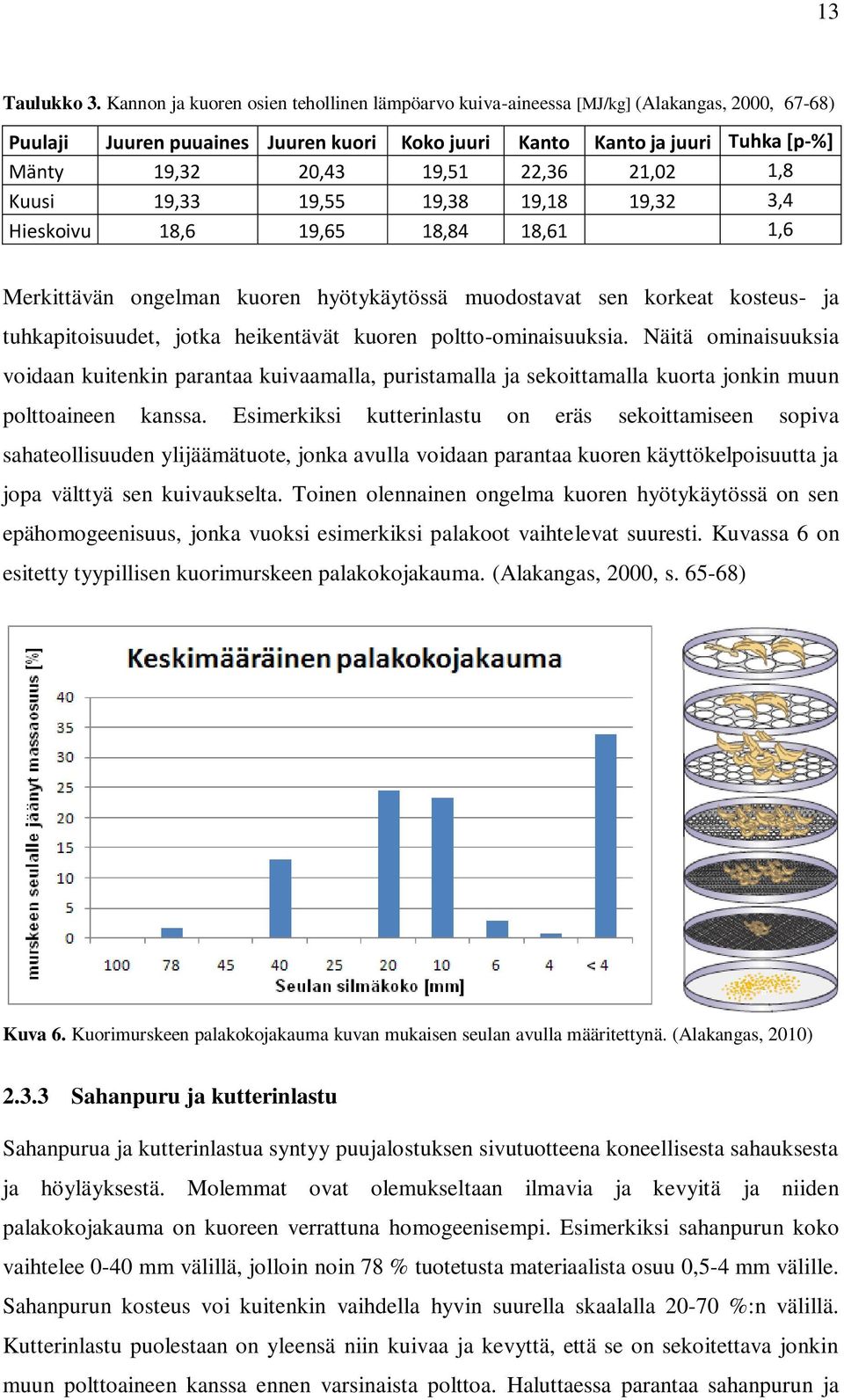 22,36 21,02 1,8 Kuusi 19,33 19,55 19,38 19,18 19,32 3,4 Hieskoivu 18,6 19,65 18,84 18,61 1,6 Merkittävän ongelman kuoren hyötykäytössä muodostavat sen korkeat kosteus- ja tuhkapitoisuudet, jotka